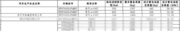 东风eπ 007将2024年一季度上市 纯电版提供三种续航