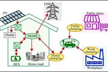南澳大学开发出优化方法 利用V2H技术和屋顶光伏降低家庭能源成本