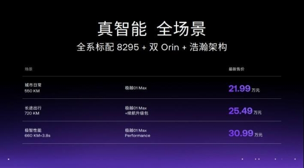 极越01全系下调3万最低起售价仅21.99万