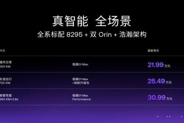 极越01全系下调3万 最低起售价仅21.99万