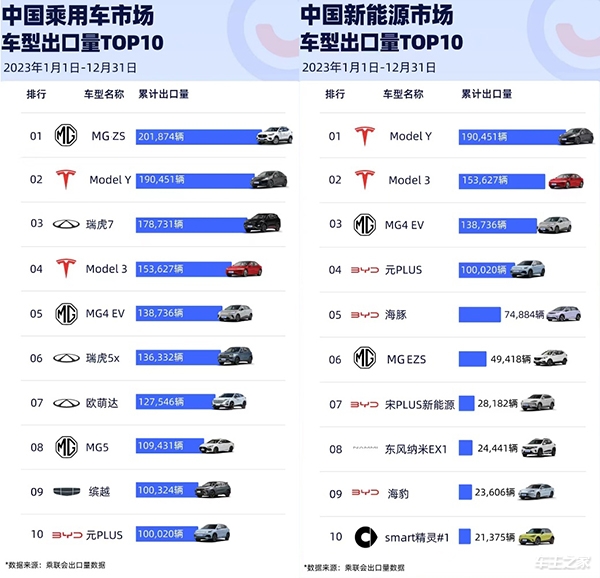 上汽MG全球热销超84万辆 “量质齐飞”的MG开启百年新纪元