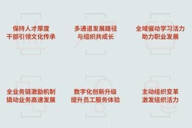 “中国杰出雇主2024 Top Employer China 2024”榜单揭晓，上汽乘用车连续12年荣膺“中国杰出雇主”