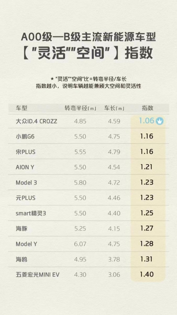 ID.家族销量曝光 大众品牌纯电销量近20万辆