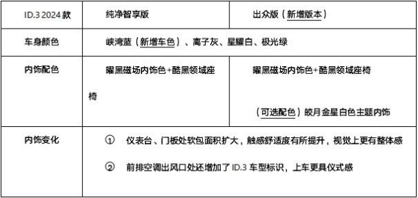 “万众之选”焕新而来 上汽大众ID.3 2024款上市