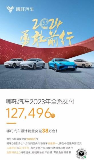 高质量收官 哪咤汽车2023全年交付127496台