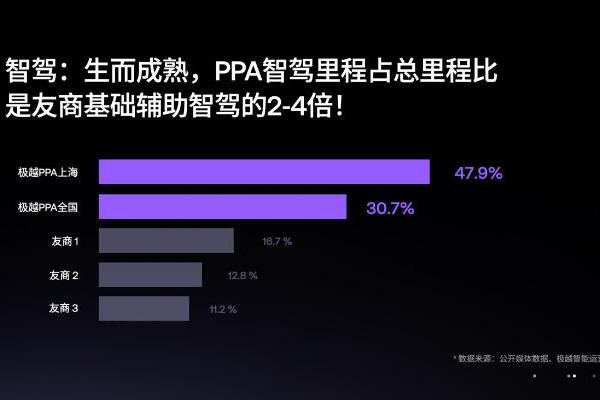 文心一言大模型4.0升级上车，极越01迎首次大版本OTA