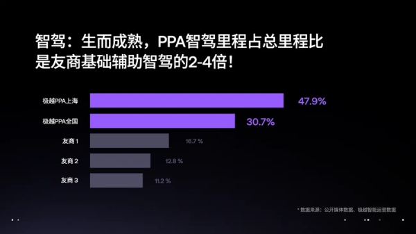 汽车机器人进化日 极越01首迎大版本OTA