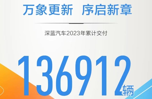 2023年交付超13万辆，深蓝汽车2024年目标45万辆