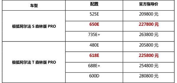 22.78万元起 极狐阿尔法S/T新版本上市