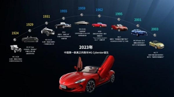 上汽荣威MG荣耀登场 自主品牌国家队亮相2024北京车展