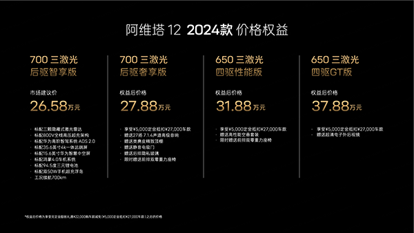 2024款阿维塔12上市 售价为26.58-40.08万