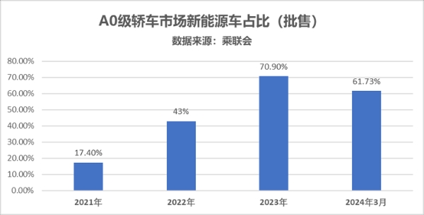 4月热销10067辆，荣耀更给利！海豚荣耀版购车购车享0首付、送全车保险