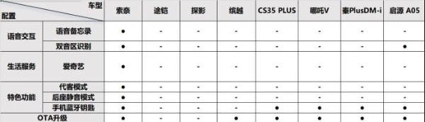 油比电智!为何说索奈是最智能的入门级SUV?