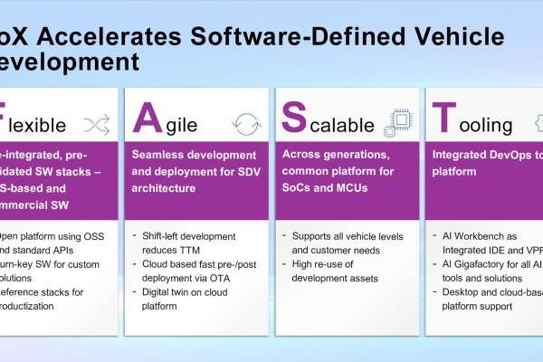 瑞萨电子推出R-Car开放式平台 利用软件加速软件定义汽车的开发
