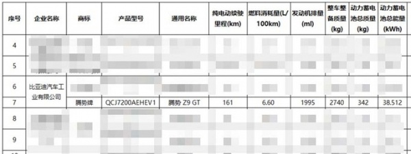 腾势Z9GT或7月上市 提供纯电版及插混版