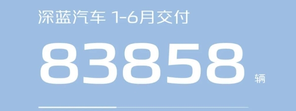 长安汽车6月新能源销量6.4万辆，同比增长超61%