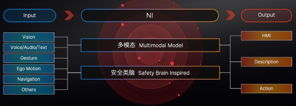 纯视觉、真无图、多模态，Nullmax发布新一代自动驾驶技术“NI”