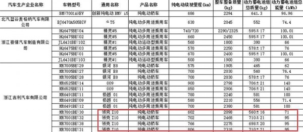 领克Z10将7月20日陆续到店 有望7月下旬预售