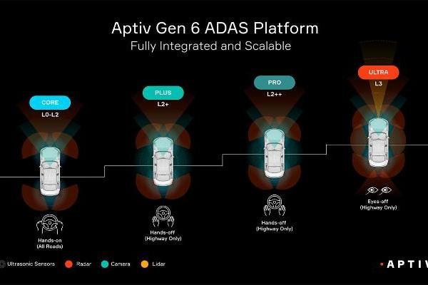 安波福更新其第六代ADAS平台