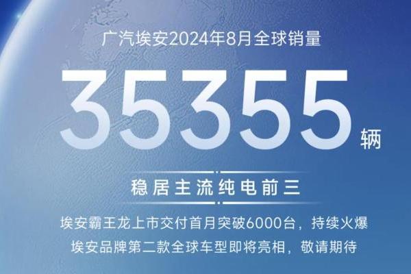 埃安8月销量3.5万辆，今年来市场表现稳定