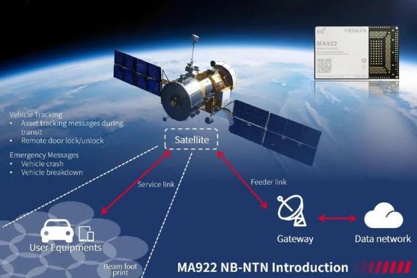 美格智能5G车规级通信模组： 5G+C-V2X连接汽车通信未来十年
