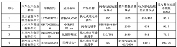 岚图梦想家新车型申报信息公布 新增76.9度电池