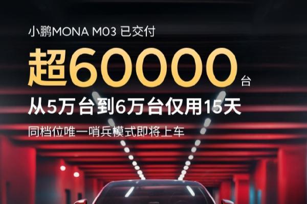 小鹏MONA M03累计交付超6万台