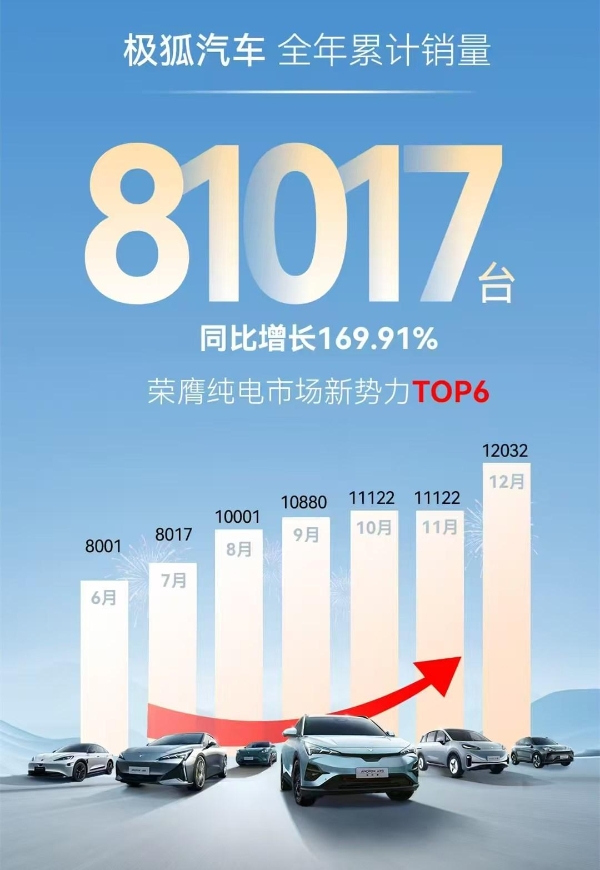 产品+服务+营销全面发力，北汽极狐跑出自己的“加速度”