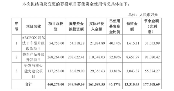 新能源整车第一股，要打一场“翻身仗”