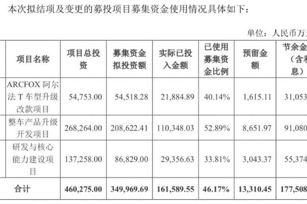 新能源整车第一股，要打一场“翻身仗”