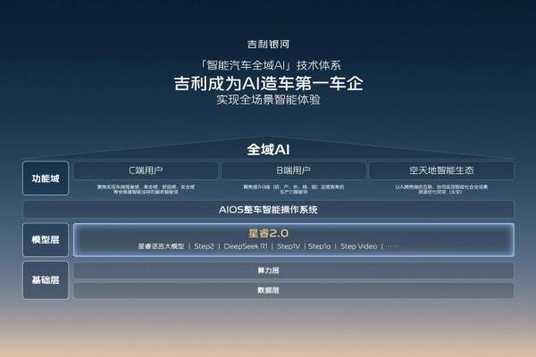 要平权更要安全，吉利发布“千里浩瀚”智驾解决方案