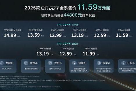 11.59万起 2025款东风奕派eπ007上市