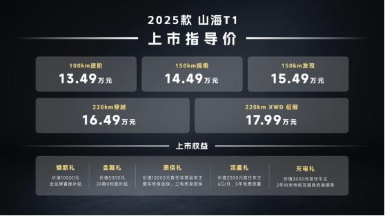 【活动稿】捷途方盒子大会中卫沙坡头开幕  2025款山海T1售价13.49万起上市-05261735.png