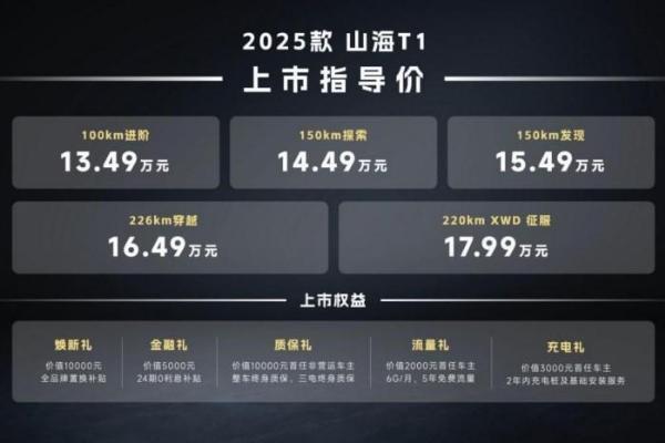13.49万元起！2025款捷途山海T1上市，新增长续航和四驱版