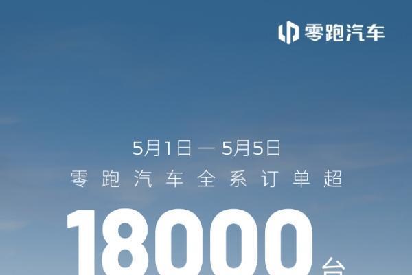 零跑汽车五一期间全系订单破18000台