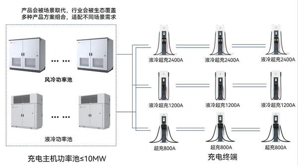 破解充电站
