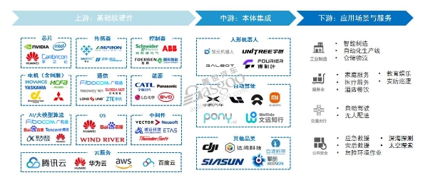 晓莺说：供应链同源加速智车与具身智能产业融合（上）
