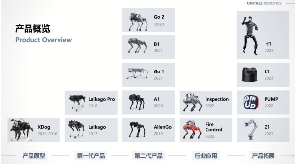 晓莺说：供应链同源加速智车与具身智能产业融合（上）