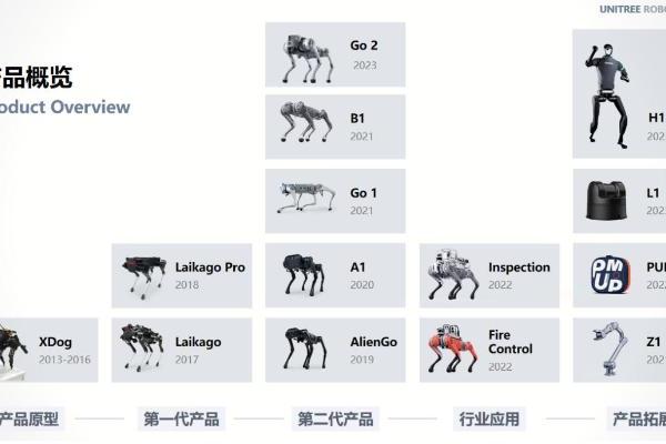 晓莺说：供应链同源加速智车与具身智能产业融合（上）