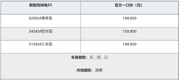 别克全新纯电E5上市，这车怎么样？