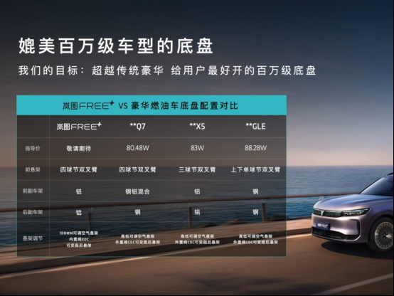 拳打阿维塔07脚踢问界M5 岚图FREE+预售仅22.99万元起！
