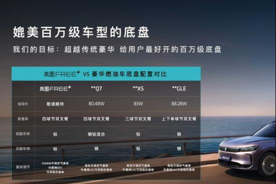 拳打阿维塔07脚踢问界M5 岚图FREE+预售仅22.99万元起！