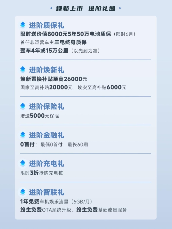 售价杀入10万内,2025款AION Y Plus焕新上市