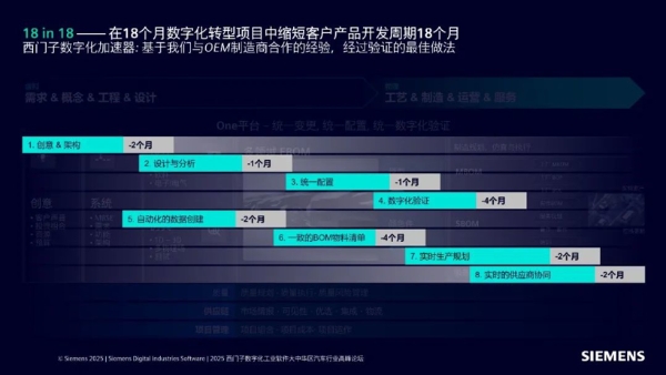 西门子数字化工业软件：共创工业AI，数智赋能、引领未来