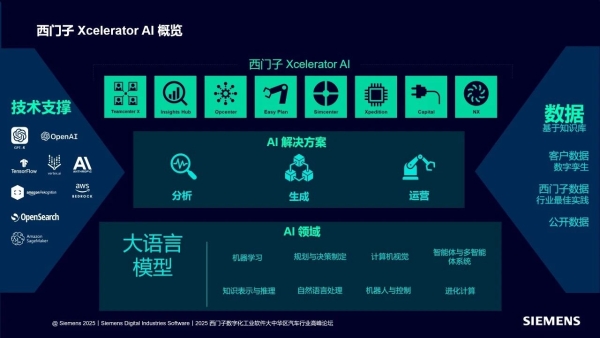 西门子数字化工业软件：共创工业AI，数智赋能、引领未来