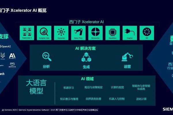 西门子数字化工业软件：共创工业AI，数智赋能、引领未来