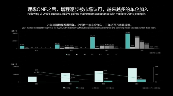 真香定律再现，增程式汽车赛道风云再起