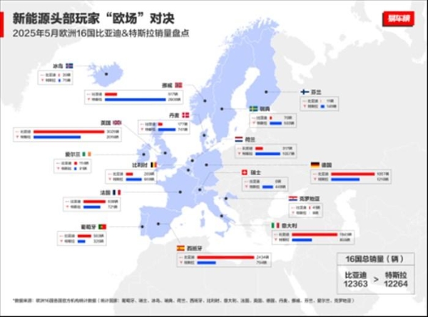 中国车欧洲领跑！比亚迪月销破万，逆袭背后全是“熬”出来的荣光