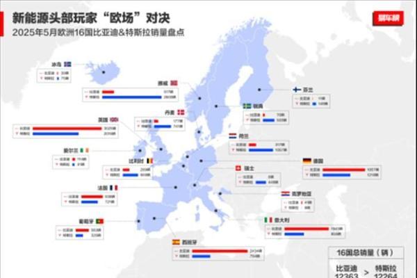 中国车欧洲领跑！比亚迪月销破万，逆袭背后全是“熬”出来的荣光