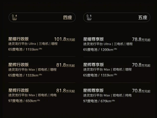 19天大定突破5000台！尊界S800为啥受富豪们青睐？